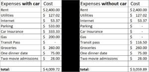Estimated Costs of Living in New York City Estimated Costs of Living in New York City
